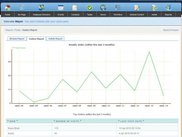 Portal Analytics