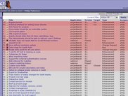 The list of issues - Filtered, Color-coded