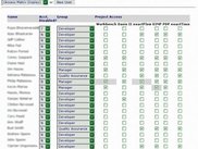 Easy to configure access to projects