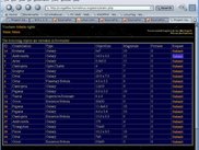 List of objects viewable for a given month