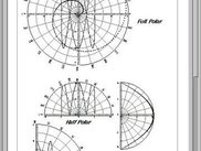  Example of polar diagrams