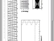 Example of different graphs and scalings