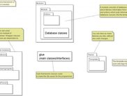 Publiceras structure