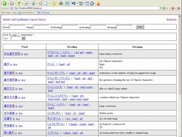 The result about search Pinyin "han zi"