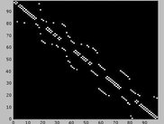 Maze adjacency matrix (shown with MatPlotLib)