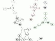 Resized word chain graph (shown with GraphViz)