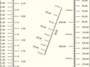 Example nomogram 