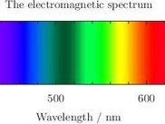 The electromagnetic spectrum, drawn by Pyxplot