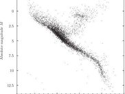An HR diagram, plotted using Pyxplot