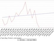 Example: Open vs Closed trend line