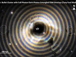 After Bullet Cluster