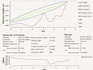 Link Analysis