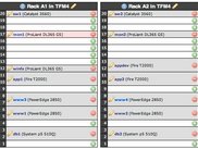 RackMonkey 1.2.5 Rack View