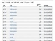 4. Transaction list