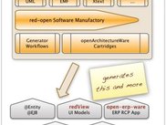 red-open Project Overview