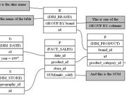 Query explained
