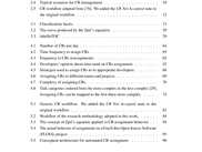 List of figures