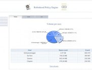 Top users (web interface)