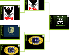 Automatic rank creation