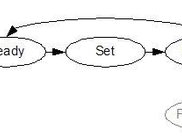 States and transitions