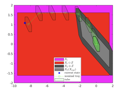 Robust Tube MPC Screenshot 1