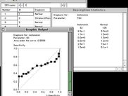 ROC.KIT with data window, result table and ROC curve