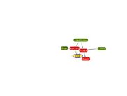 Rule map for a project within S3DB