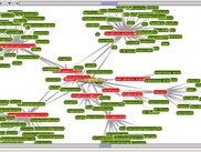 Complex rule map