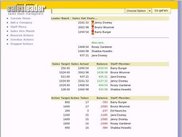 Administrator Console