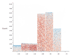 SandDance Screenshot 1