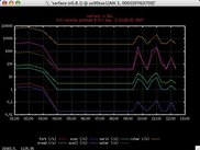 4. A plot of system-call stats on AIX in logarithmic base 10