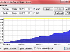 A fully searchable graph is available through the History window.