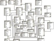Database Table Schema (0.2.2 Pre-Alpha)
