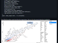 Scattertext 0.2.1 Screenshot 1