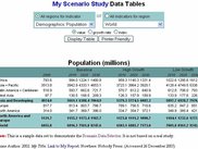 Displaying a table using Scenario Data Selector