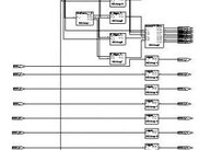 Peripheral circuit of single chip synthesize  by Synplify