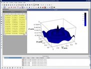 A 3D plot
