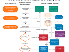 SciMLBase.jl Screenshot 1