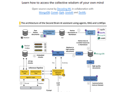 second-brain-ai-assistant-course Screenshot 1