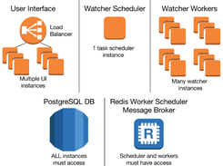 Security Monkey Screenshot 1