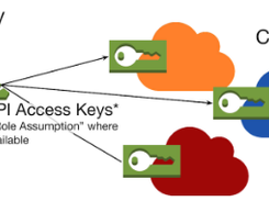 Security Monkey Screenshot 2