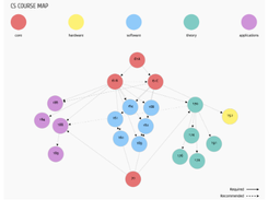 Self-learning-Computer-Science Screenshot 1
