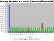 statistics--thanks to JUNG project visualization