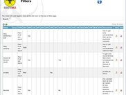 SIGVI R2, Filters definition for vulnerability evaluation