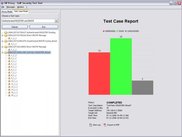 SIP Proxy - Test Case Mode - Report