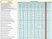 Output Data keputusan darjah 6A