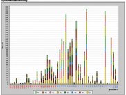 Beispiel Statistik