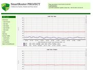 CPU Use (RRDStats Addon)