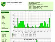 QOS (With priority classification)