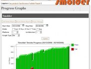 Project progress report